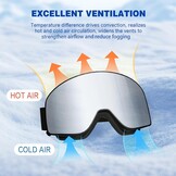 YH212 OTG Skibril Unisex – Anti-fog, UV-bescherming, verstelbaar, geschikt voor brildragers