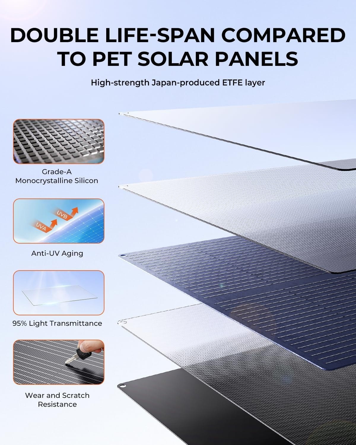 BigBlue 150W Portable Solar Panel ETFE, Foldable Solar Modules N-Type 20.8V/9.23A With Standard, IP68 Waterproof, Portable Solar Charger With 5 Connection Types For Charging Stations, Camping, Motorhomes - Maat 150W