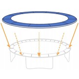 Trampoline Rand Blauw 244-252 cm (8 ft) - 53% Korting!
