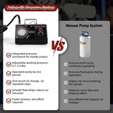 Elektrische Remontluchter 220V | Automatisch Pulserend | 54% Korting