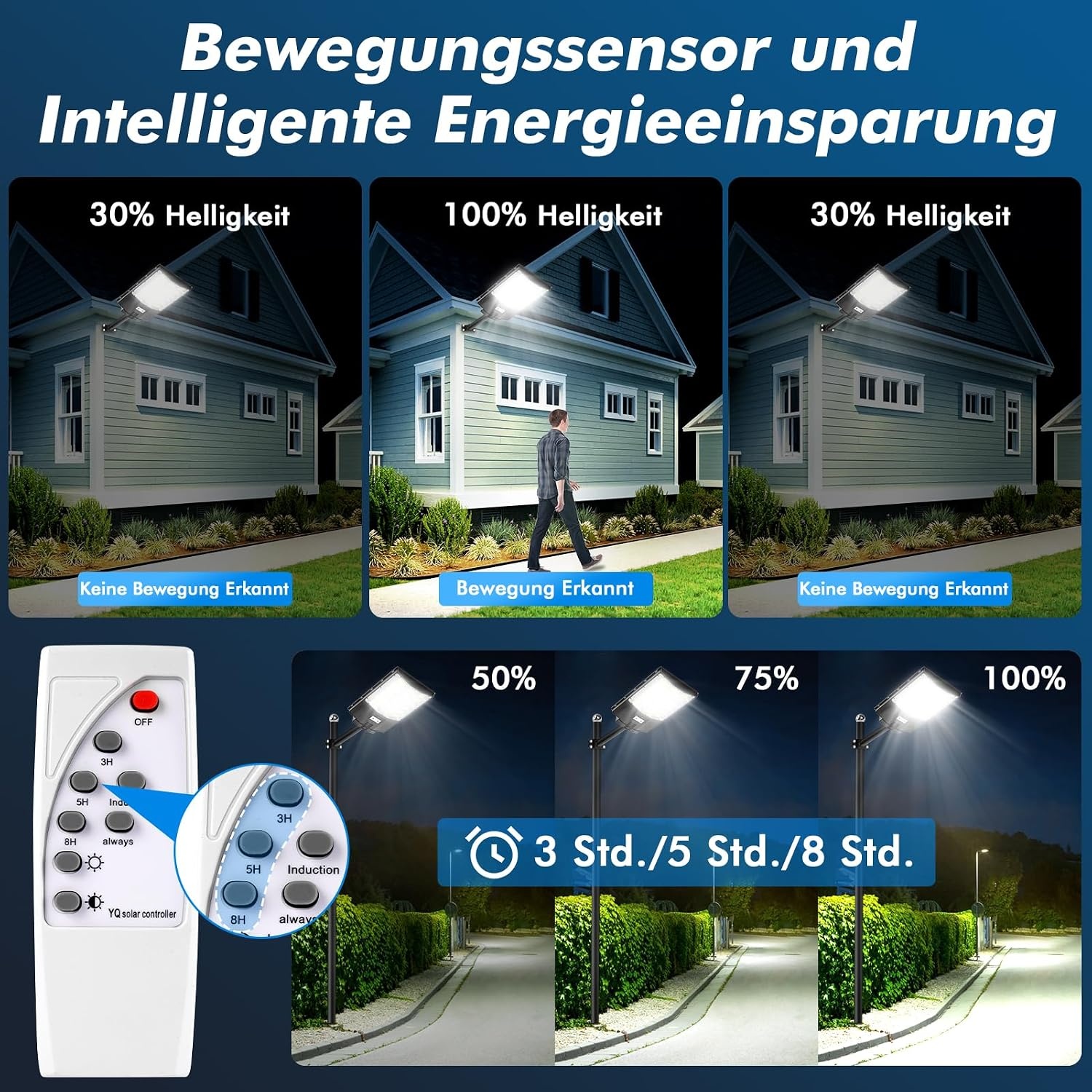 Solar Straatlantaarn 1200W met Bewegingssensor | 58% Korting