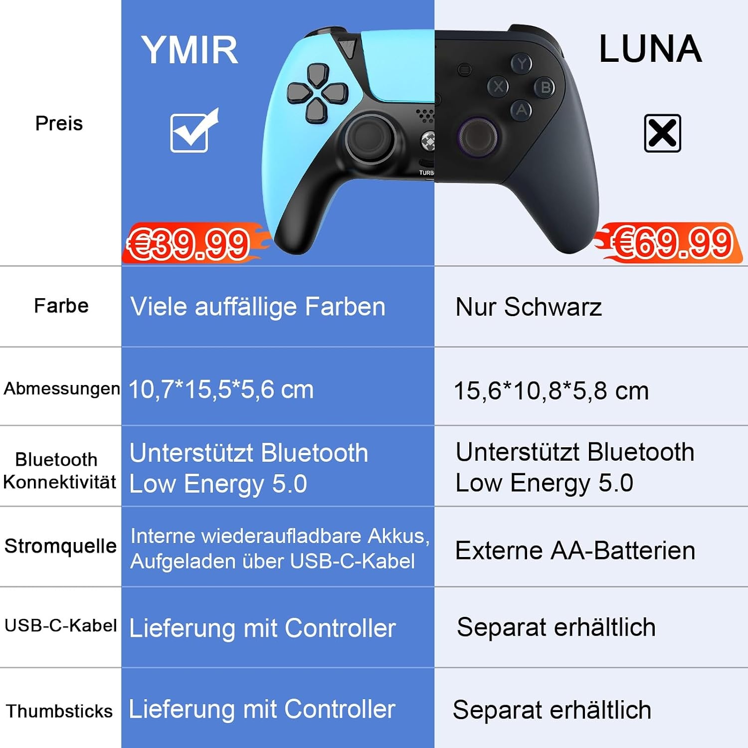 Draadloze Game Controller Blauw (Luna/PS4/PC) - 58% Korting