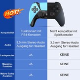 Draadloze Game Controller Blauw (Luna/PS4/PC) - 58% Korting