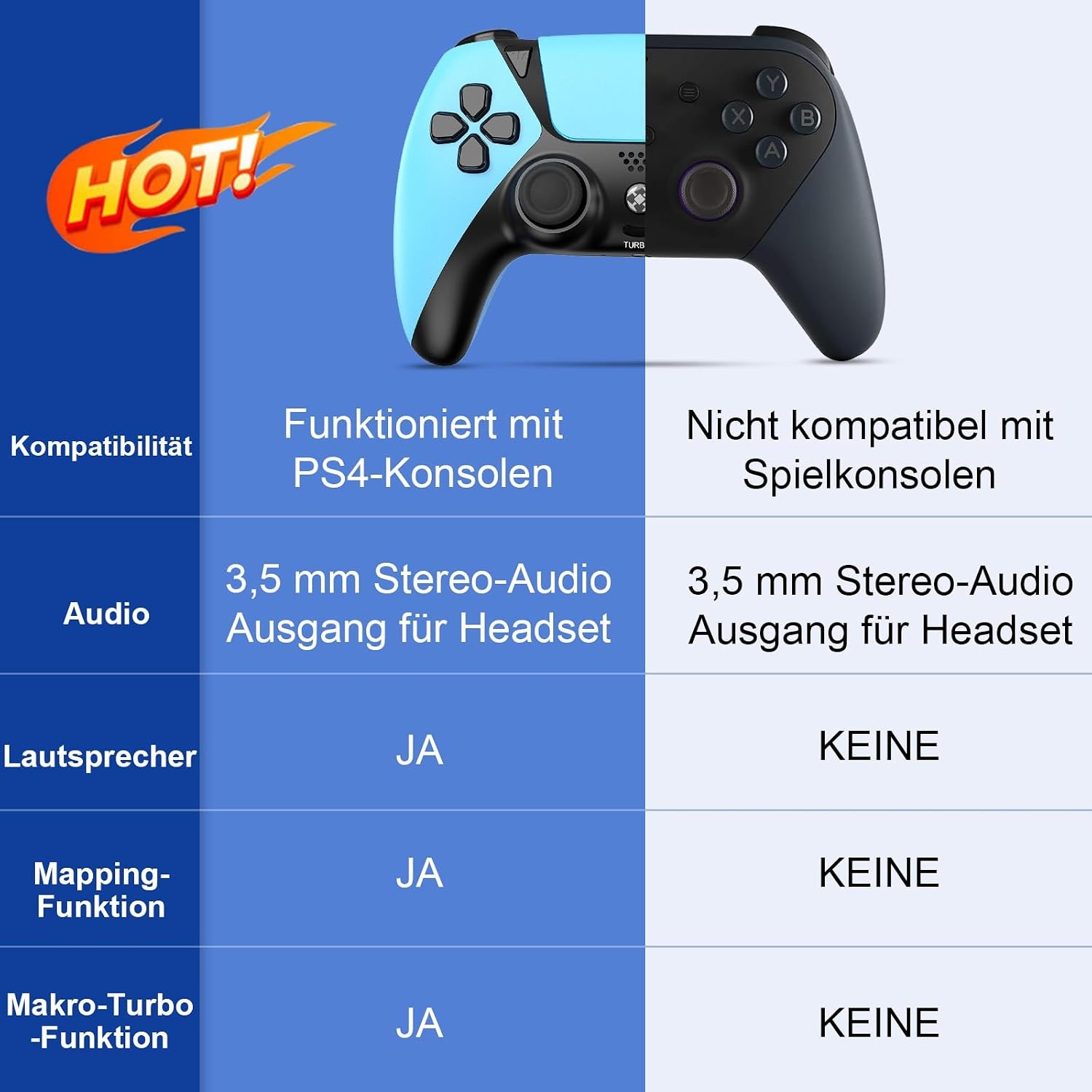 Draadloze Game Controller Blauw (Luna/PS4/PC) - 58% Korting