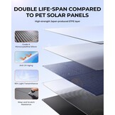 BigBlue 150W Portable Solar Panel ETFE, Foldable Solar Modules N-Type 20.8V/9.23A With Standard, IP68 Waterproof, Portable Solar Charger With 5 Connection Types For Charging Stations, Camping, Motorhomes - Maat 150W