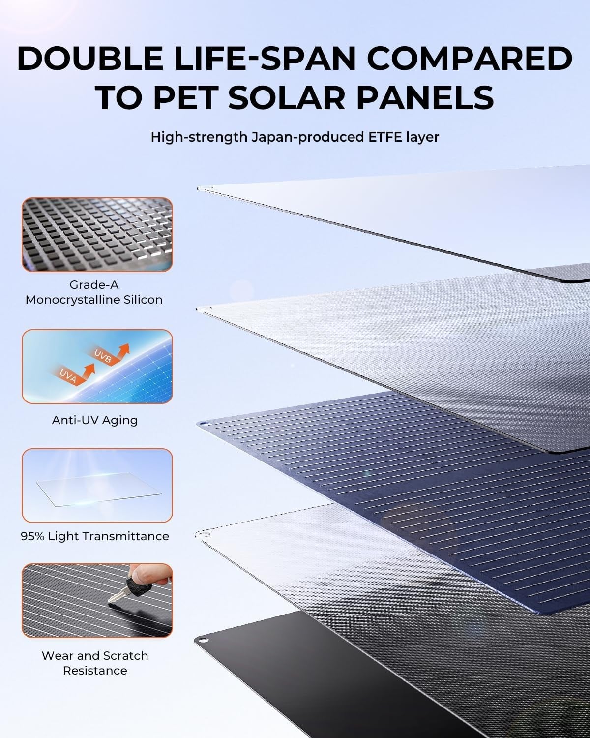 BigBlue 150W Portable Solar Panel ETFE, Foldable Solar Modules N-Type 20.8V/9.23A With Standard, IP68 Waterproof, Portable Solar Charger With 5 Connection Types For Charging Stations, Camping, Motorhomes - Maat 150W