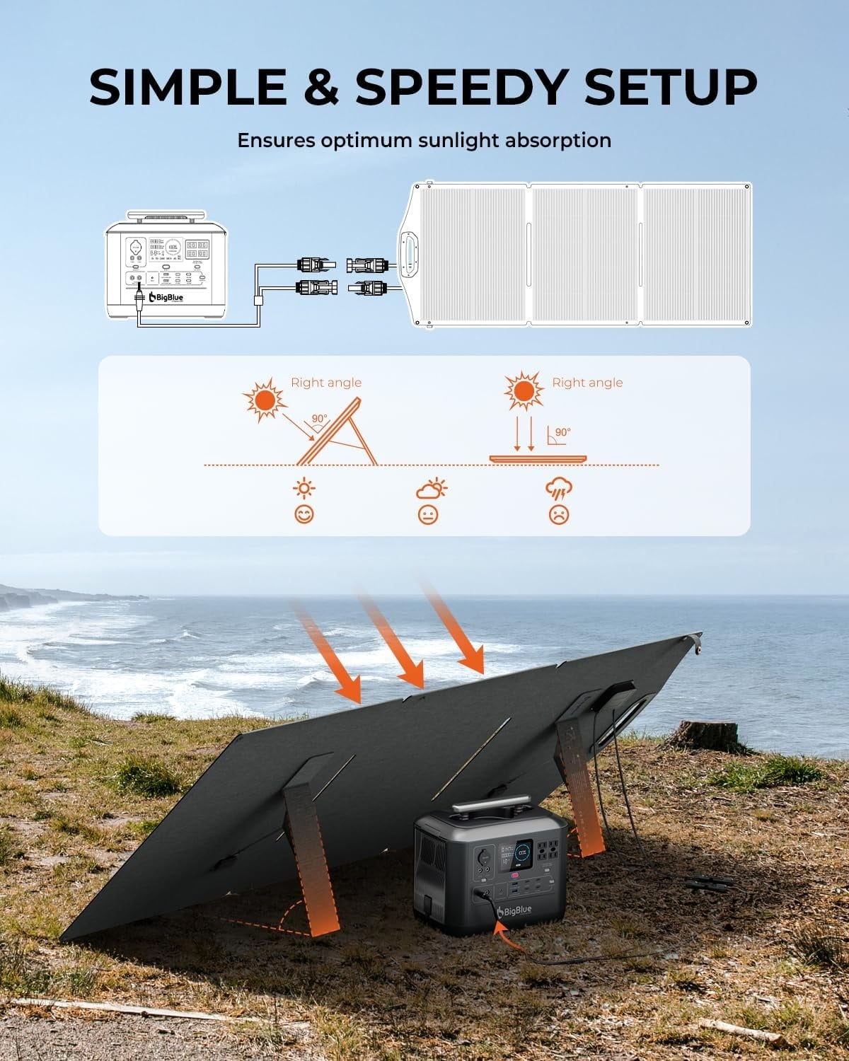 BigBlue 150W Portable Solar Panel ETFE, Foldable Solar Modules N-Type 20.8V/9.23A With Standard, IP68 Waterproof, Portable Solar Charger With 5 Connection Types For Charging Stations, Camping, Motorhomes - Maat 150W