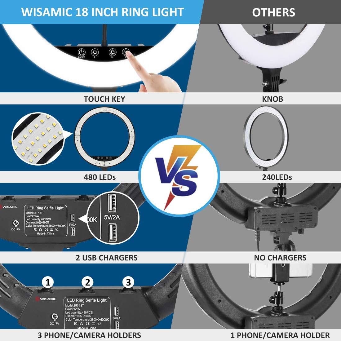 Wisamic Ringlicht 18 Zoll mit Stativ LED Ringleuchte: Berührung und Fernbedienung 6000K Dimmbar Foto Ring Licht Lampe für Selfie Video Kamera Fotografie Kosmetik Tik Tok YouTube Vlog Beleuchtung