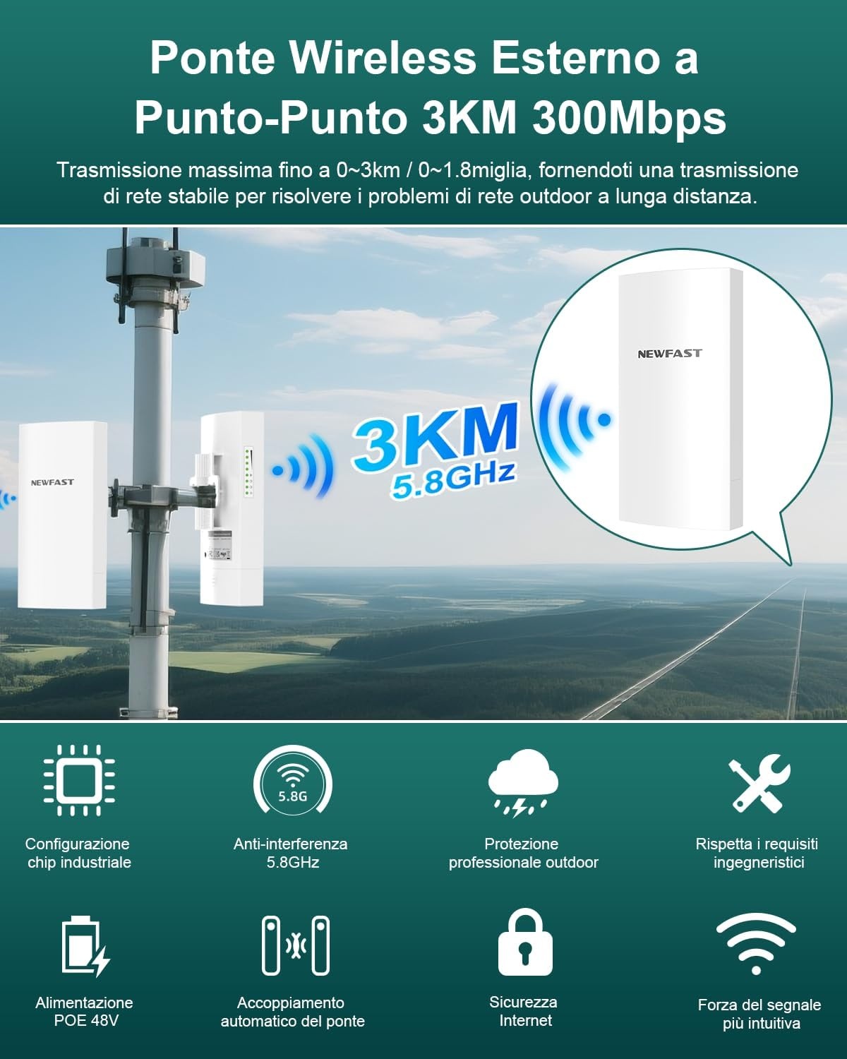 NEWFAST Externe access point, 3 km, externe WLAN-brug, 5,8 GHz, 300 Mbps, Wireless Bridge met 11 dBi antenne, LAN-aansluiting, PTP/PTMP-verbinding (2 stuks)