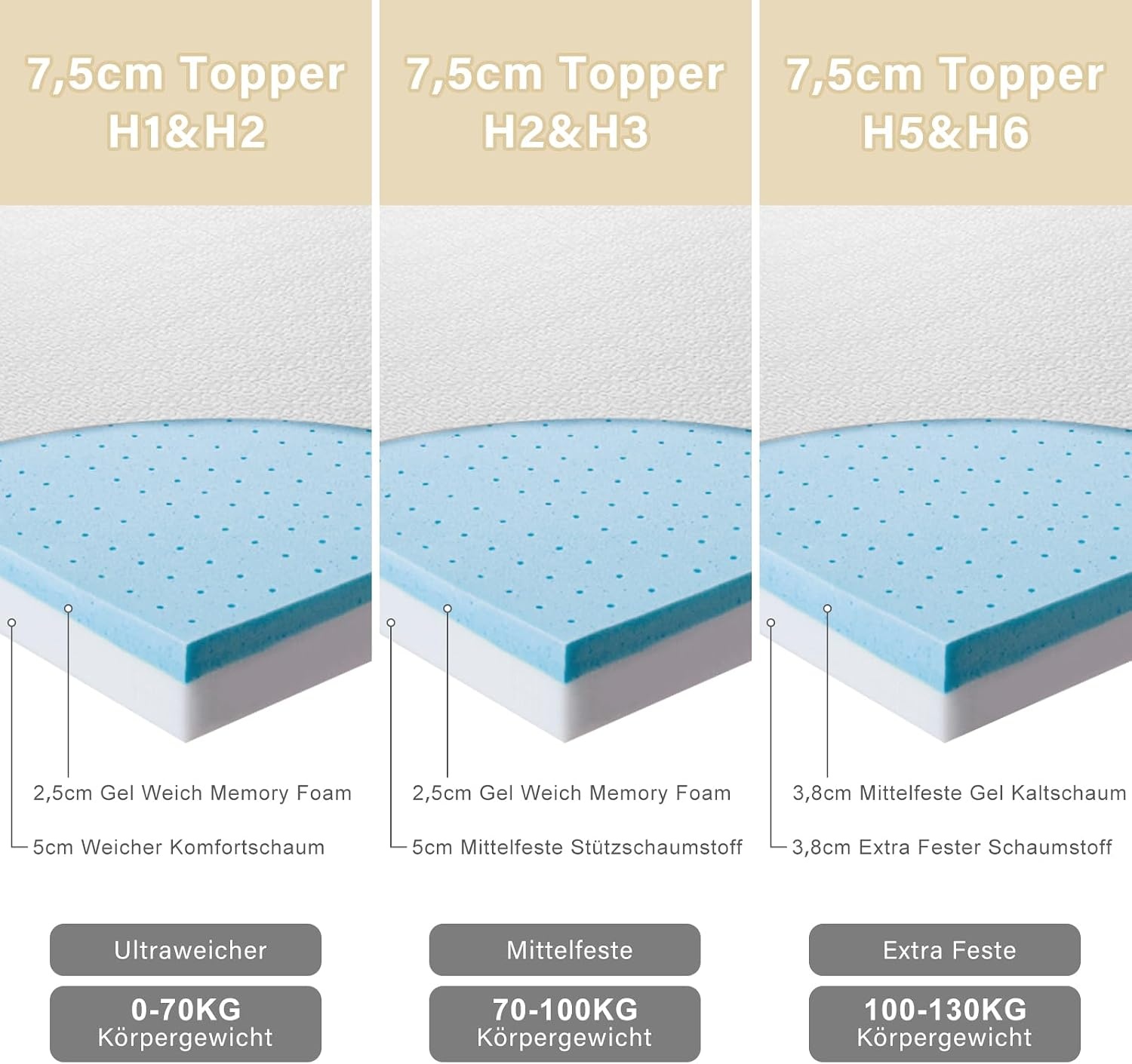 BedStory Topper 180x200cm, 7,5cm Twee Hardheidsgraden H3&H2 Gel Topper met Verwijderbare en Wasbare Hoezen, Ademend en Comfortabel Matras Topper voor Boxspringbed en Oncomfortabele Bedden/Slaapbank - Maat 180x200cm