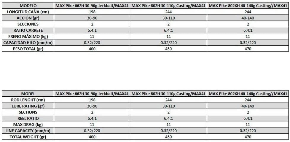 Visset Snoek, Baars, Snoekbaars 2.44m 40-140g | MAX LP Molen | Carbon | Zwart (59% Korting)