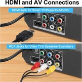 Regiovrije DVD-speler met 1080P, HDMI & USB - 34% Korting!