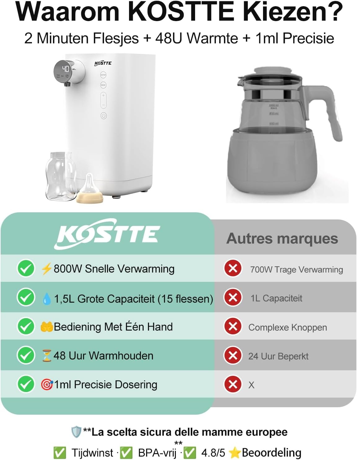 Automatische Flesvoedingbereider - 60% Korting