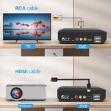 Ceihoit DVD player for TV with HDMI AV output, USB input, HD1080P DVD CD player, built-in PAL NTSC system, all region-free, HDMI/AV cable included