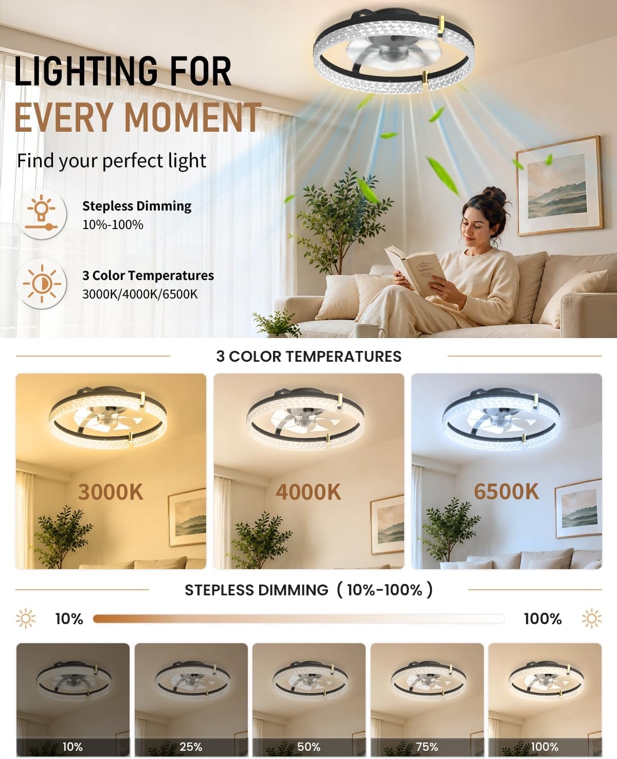 Airwit 48cm Silent Ceiling Fan with Light and Remote Control, Modern Round Ceiling Fans with Built-in Lamp, Dimmable Ceiling Fan Bedroom with Reversible DC Motor