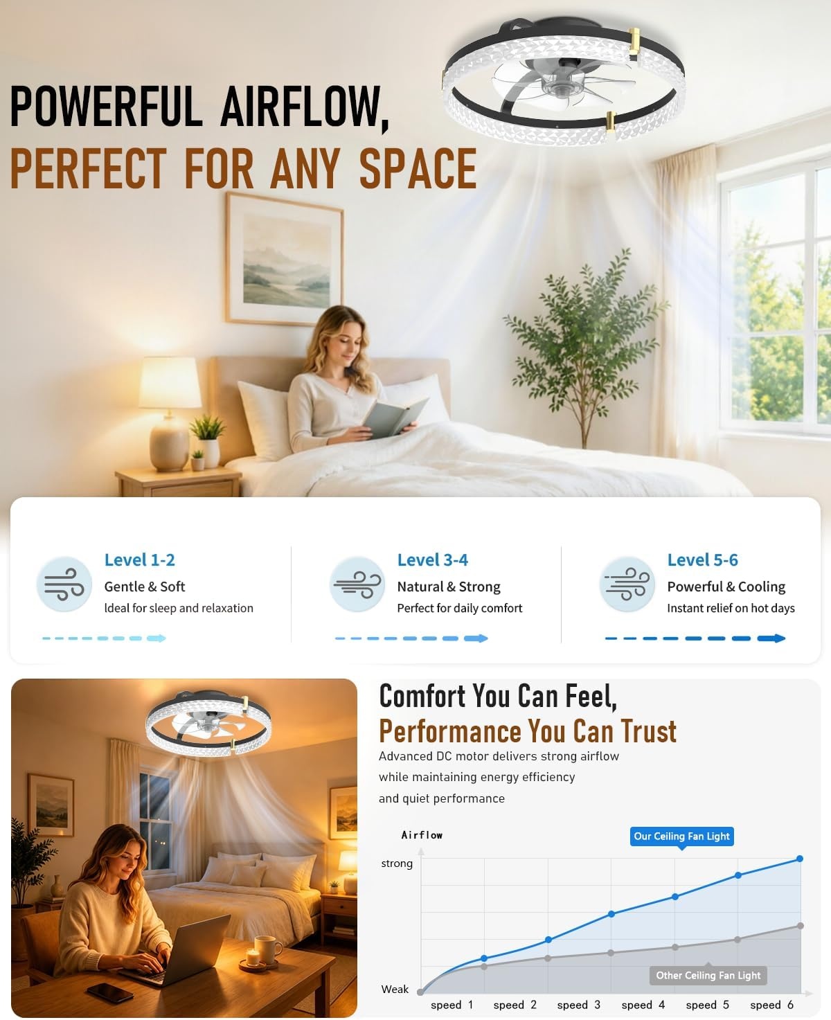 Airwit 48cm Silent Ceiling Fan with Light and Remote Control, Modern Round Ceiling Fans with Built-in Lamp, Dimmable Ceiling Fan Bedroom with Reversible DC Motor