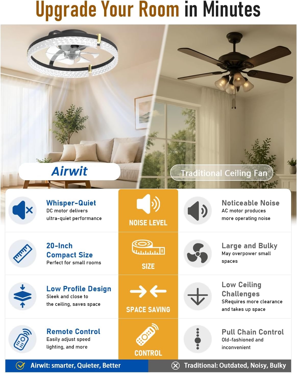 Airwit 48cm Silent Ceiling Fan with Light and Remote Control, Modern Round Ceiling Fans with Built-in Lamp, Dimmable Ceiling Fan Bedroom with Reversible DC Motor