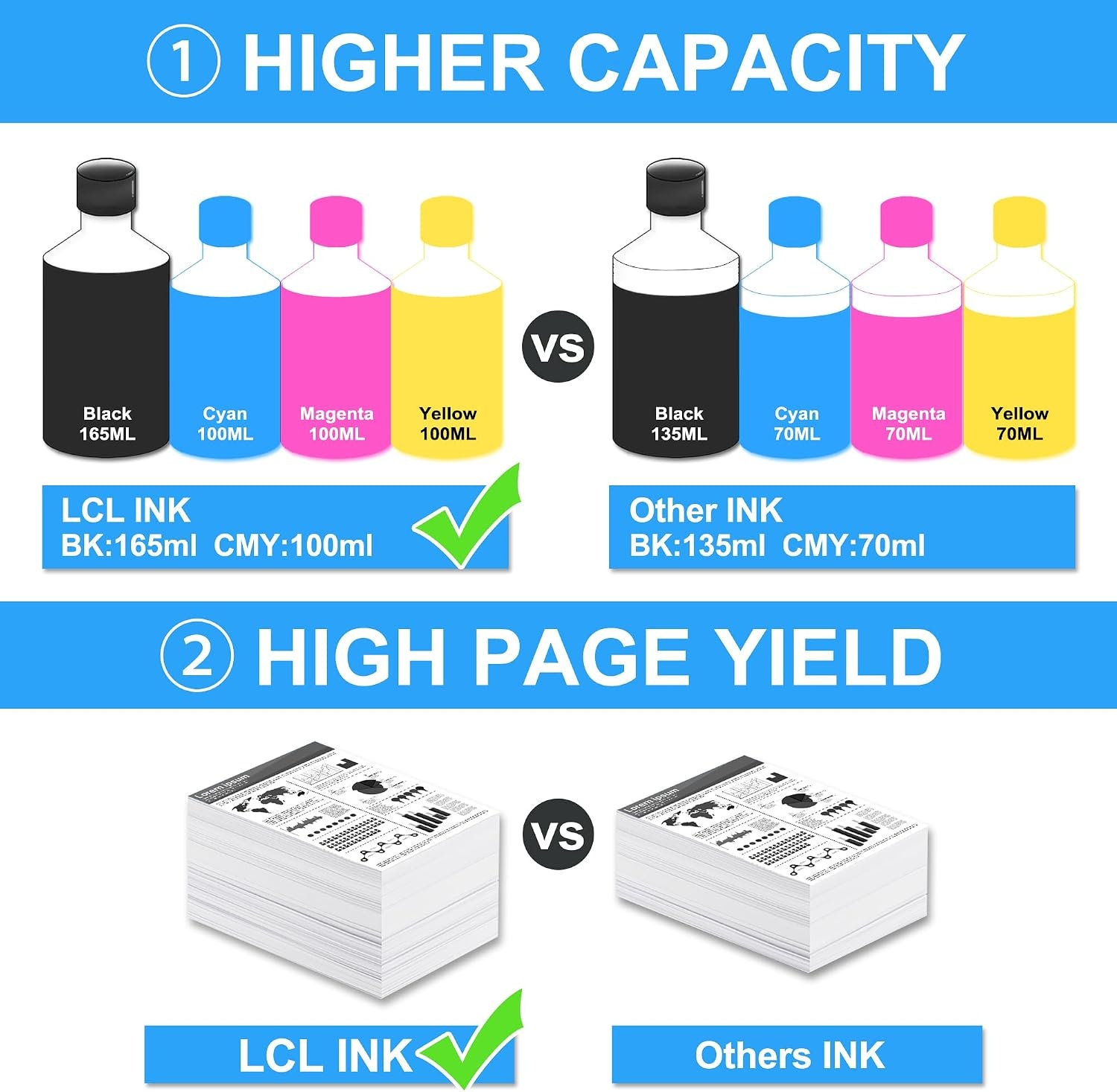 4-Pack 32XL Inktflessen (165ml Zwart, 100ml Kleur) - 54% Korting!