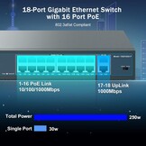 Gigabit PoE Switch | 16x PoE+ Poorten | 250W | 18 Poorten | 34% Korting