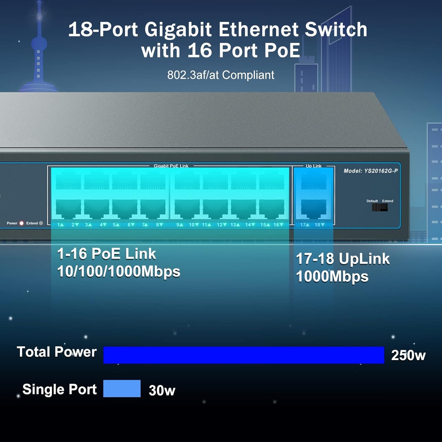 Gigabit PoE Switch | 16x PoE+ Poorten | 250W | 18 Poorten | 34% Korting