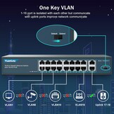 Gigabit PoE Switch | 16x PoE+ Poorten | 250W | 18 Poorten | 34% Korting
