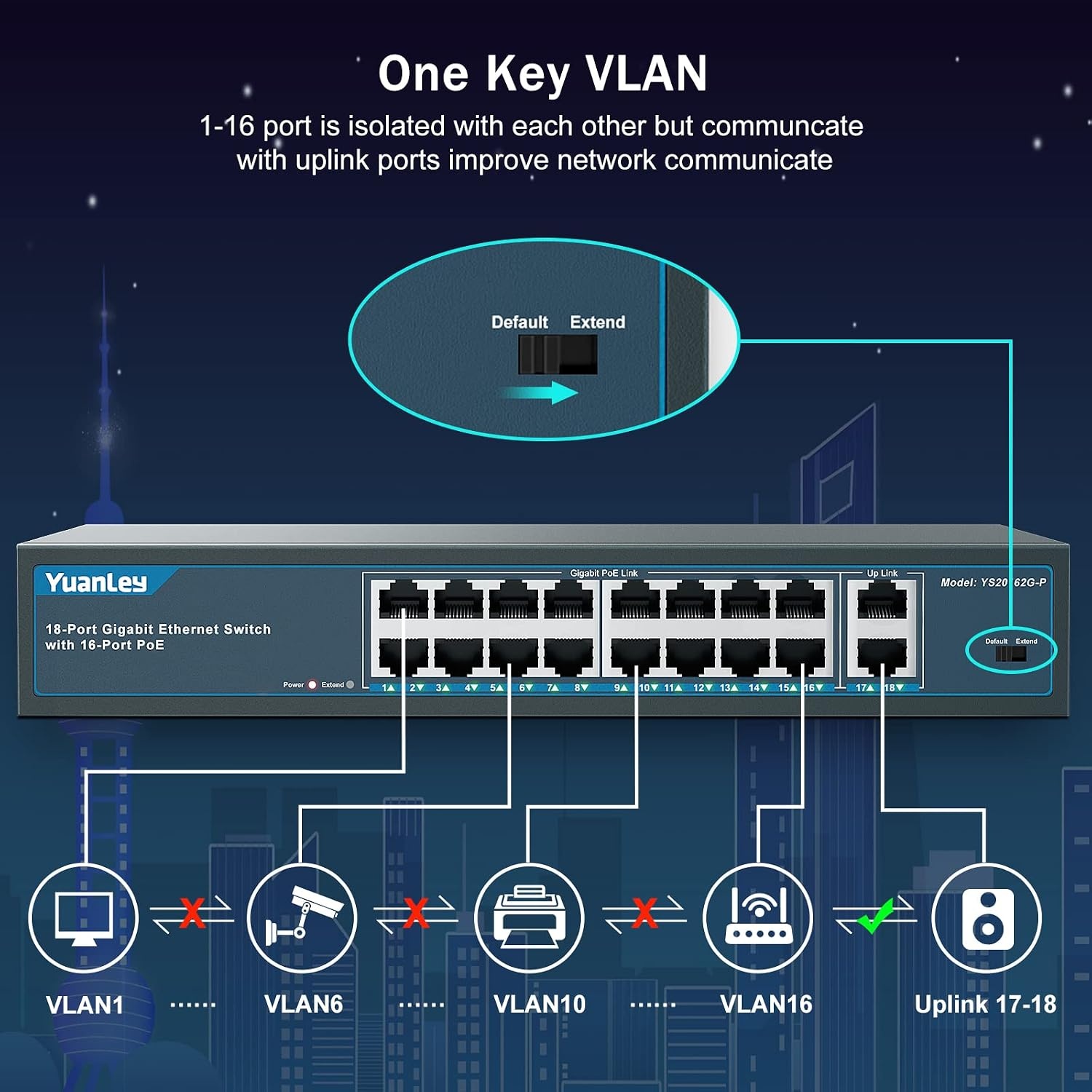 Gigabit PoE Switch | 16x PoE+ Poorten | 250W | 18 Poorten | 34% Korting