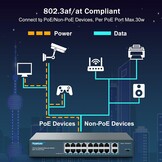 Gigabit PoE Switch | 16x PoE+ Poorten | 250W | 18 Poorten | 34% Korting