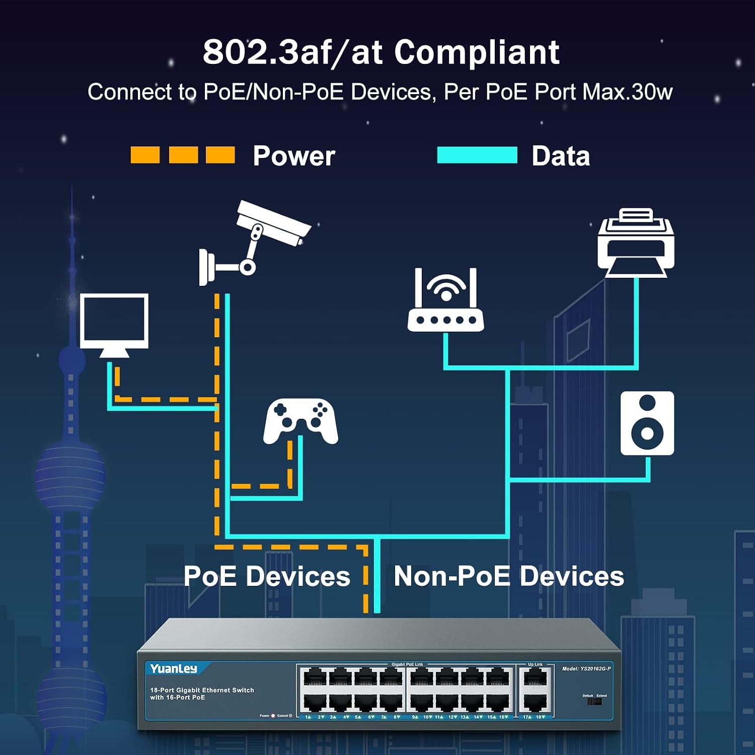 Gigabit PoE Switch | 16x PoE+ Poorten | 250W | 18 Poorten | 34% Korting