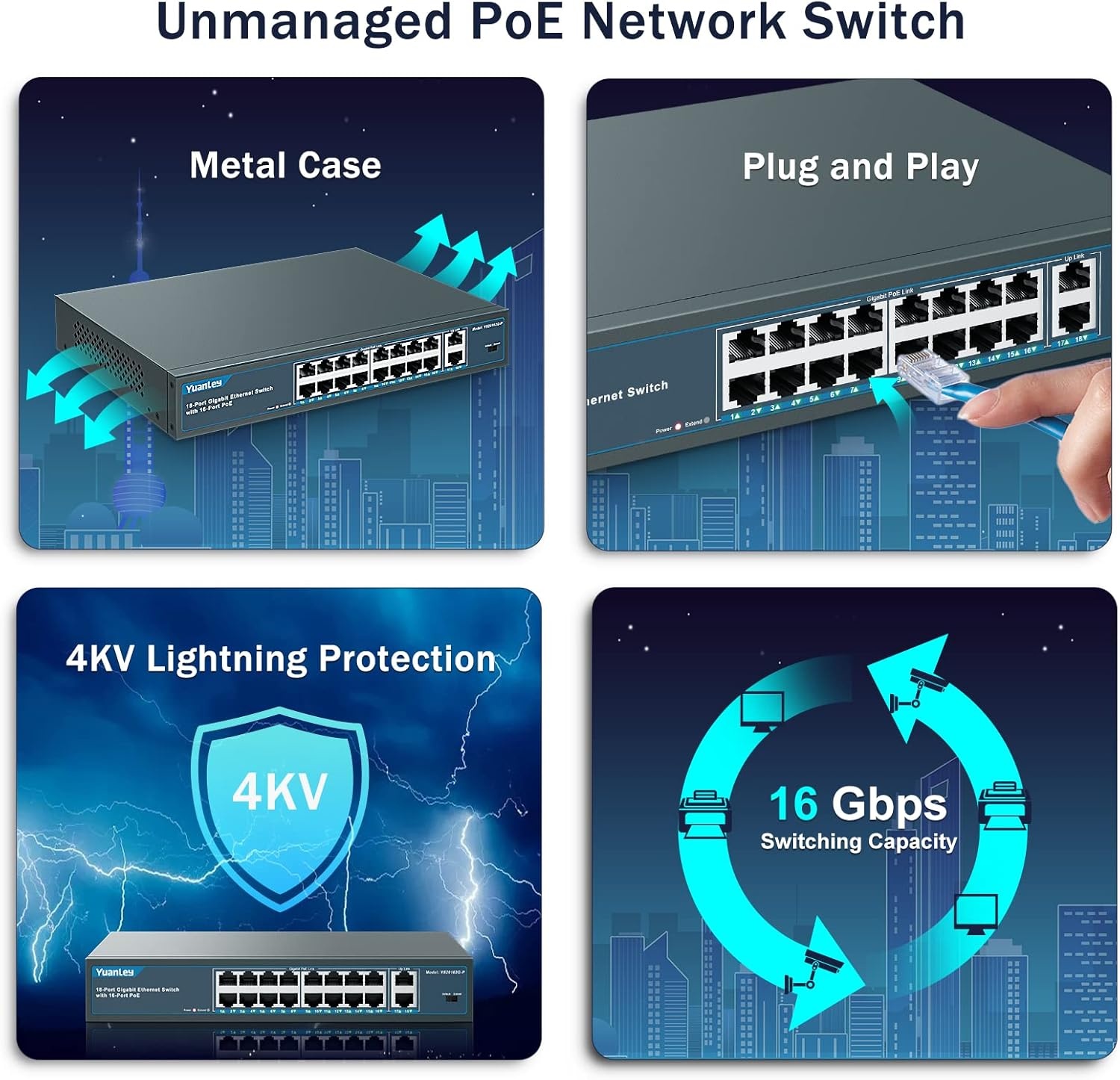 Gigabit PoE Switch | 16x PoE+ Poorten | 250W | 18 Poorten | 34% Korting