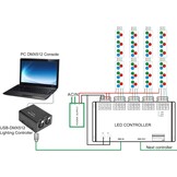 512-kanaals USB naar DMX DMX512 LED-licht DMX-Podiumverlichting Controller Kanalen Decodermodule