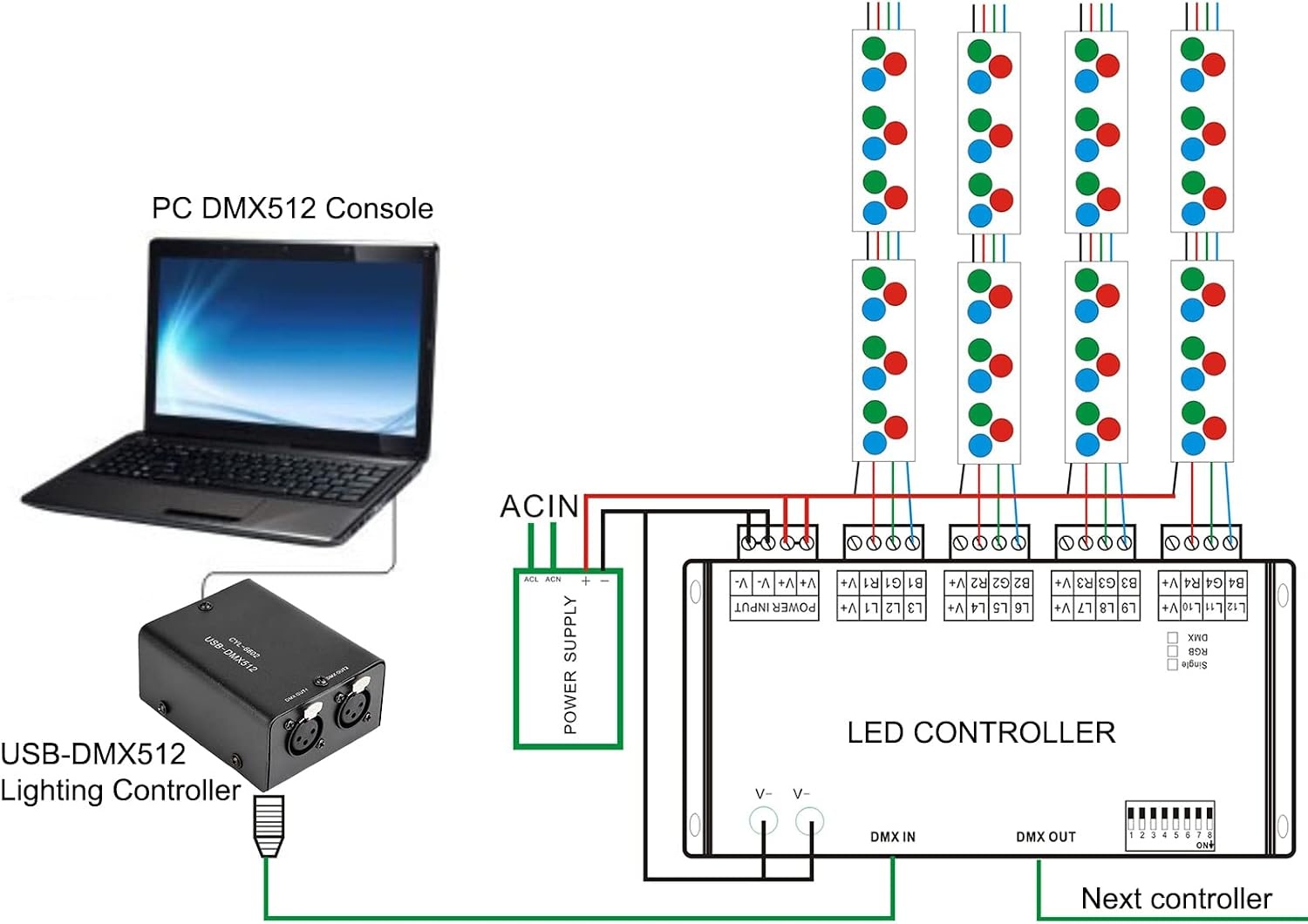 512-kanaals USB naar DMX DMX512 LED-licht DMX-Podiumverlichting Controller Kanalen Decodermodule