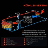 Koelwaterkoeler BMW 5/7-serie G30/G11/G12 (2015-2019) - 48% Korting!