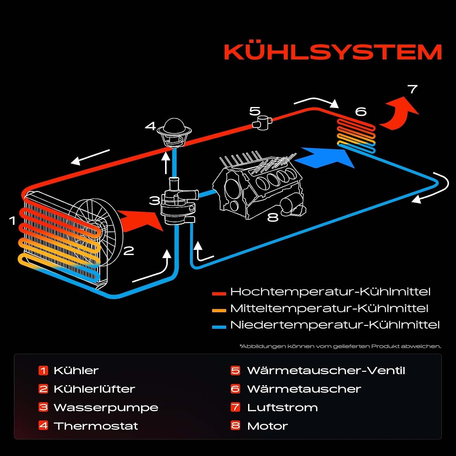 Koelwaterkoeler BMW 5/7-serie G30/G11/G12 (2015-2019) - 48% Korting!