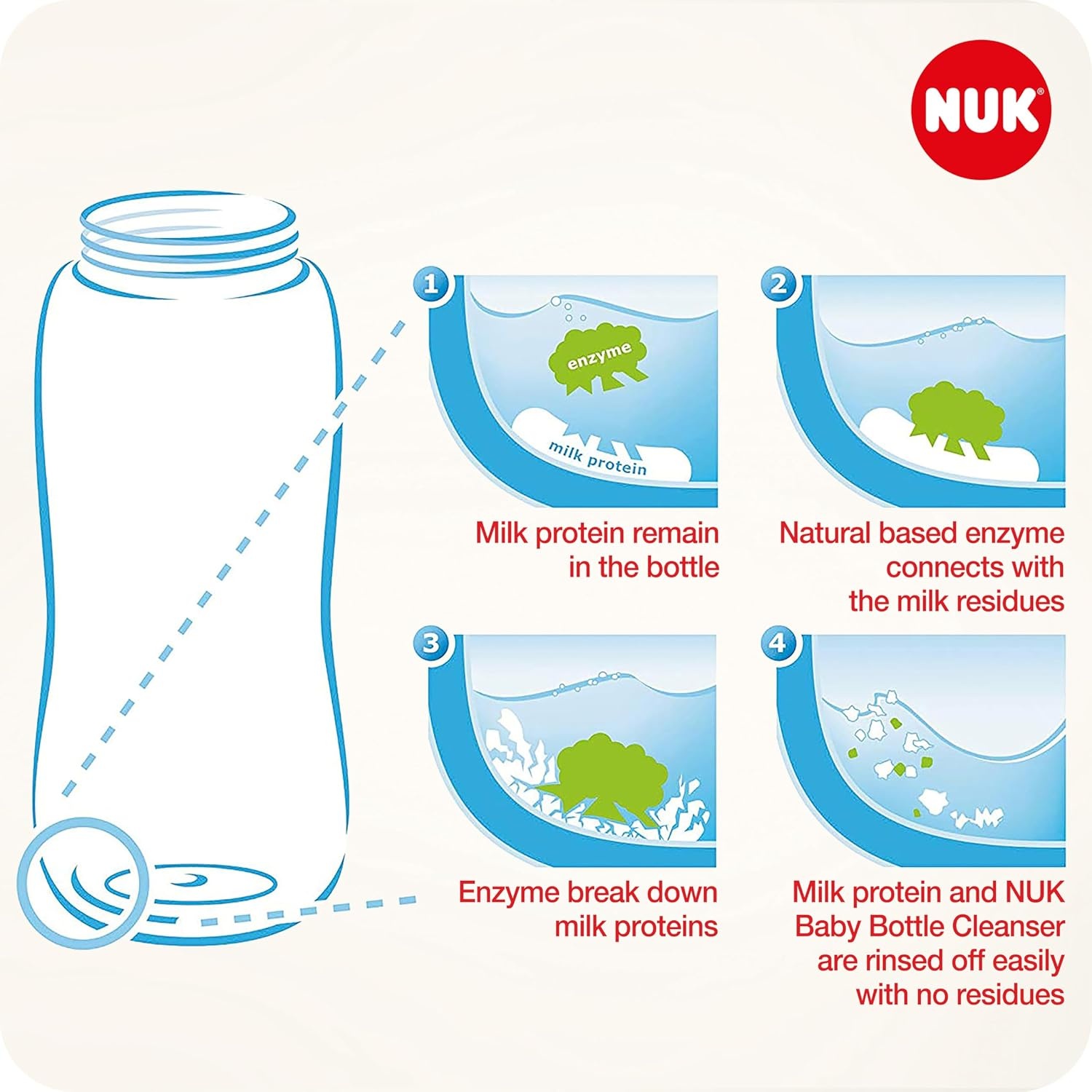 Babyflesreiniger NUK: 3x 500ml, Geurloos, pH-Neutraal & Enzymen | 45% Korting