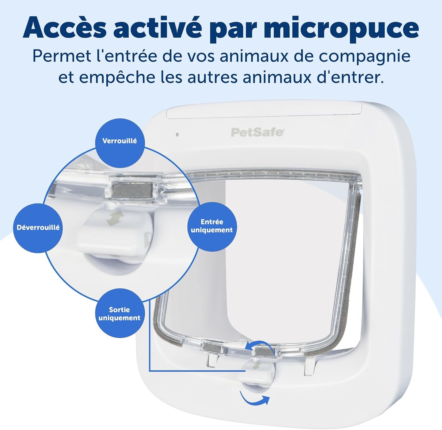 Kattenluik met Microchip RFID - 29% Korting