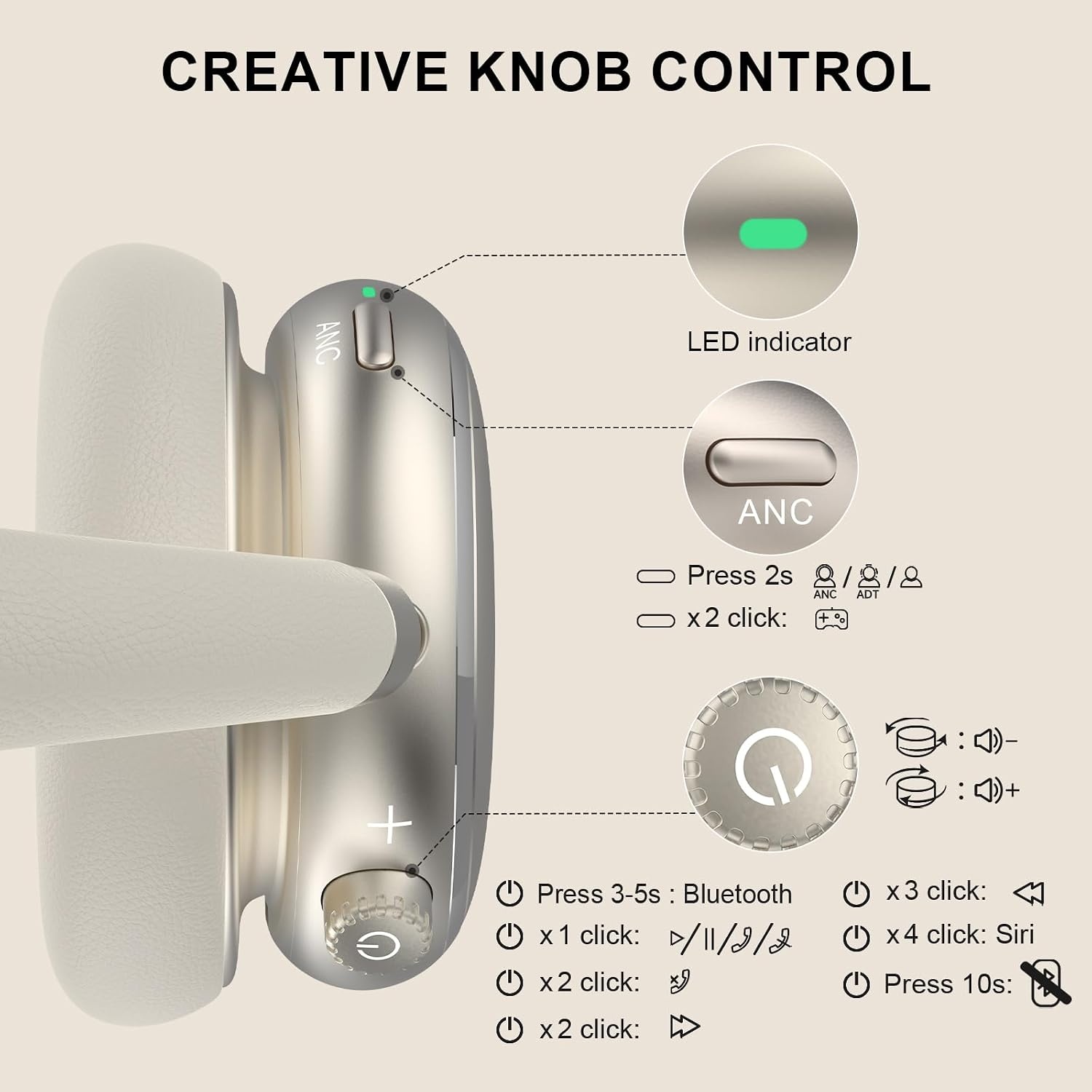 Over-ear Koptelefoon met ANC & 120 uur Speeltijd - 57% Korting!