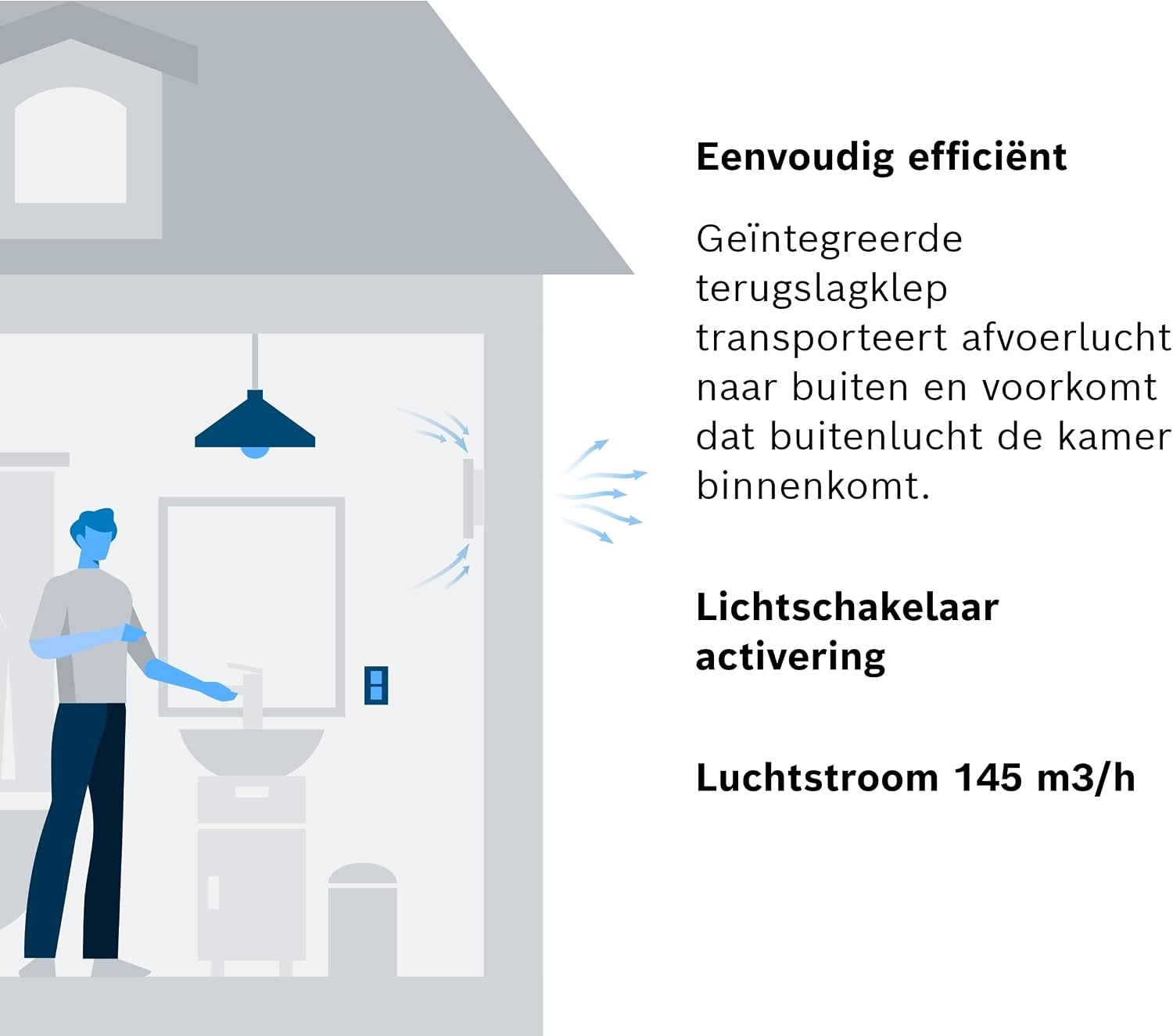 Bosch Stille Badkamer Ventilator 1900 (125mm) - Nu met 29% Korting!
