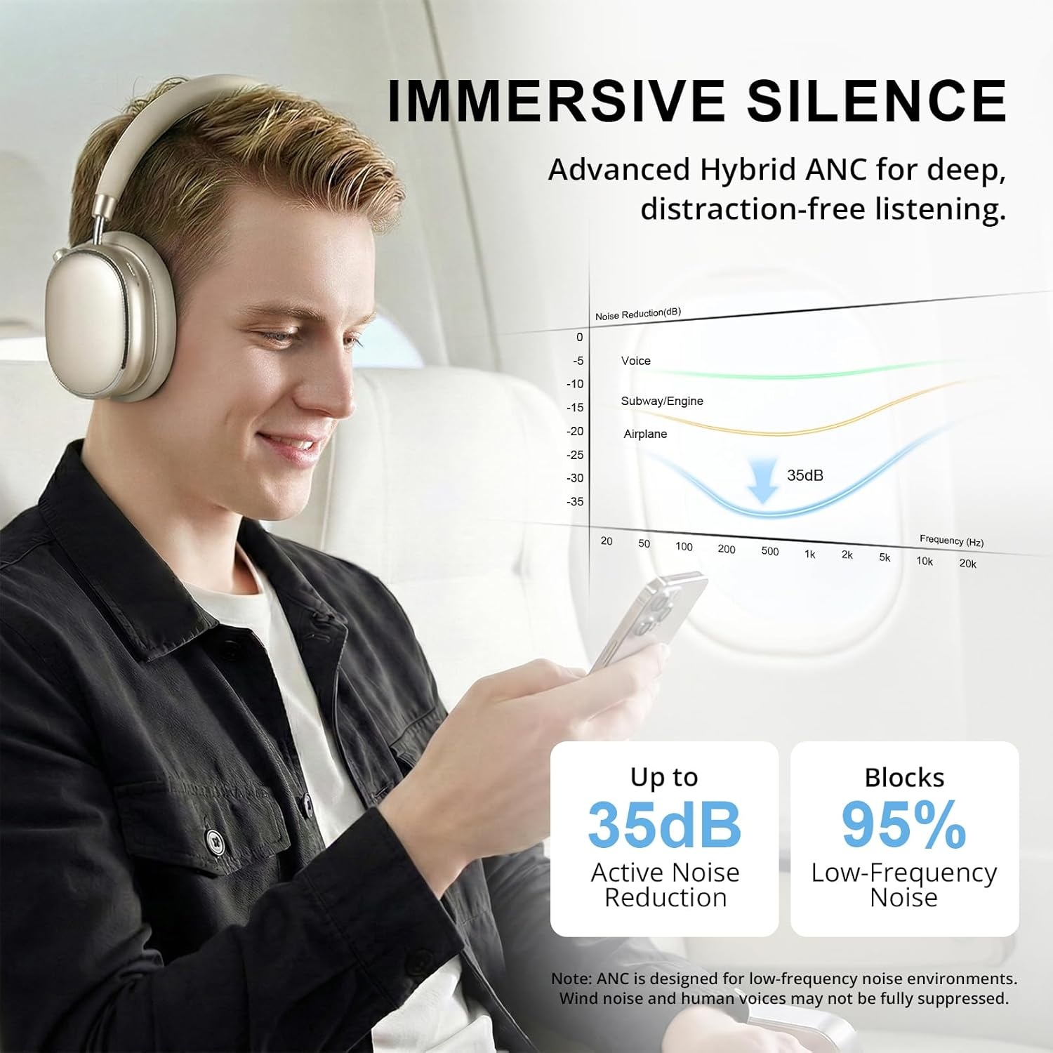 Over-ear koptelefoon Hybride ANC Sterrenlicht - 57% Korting