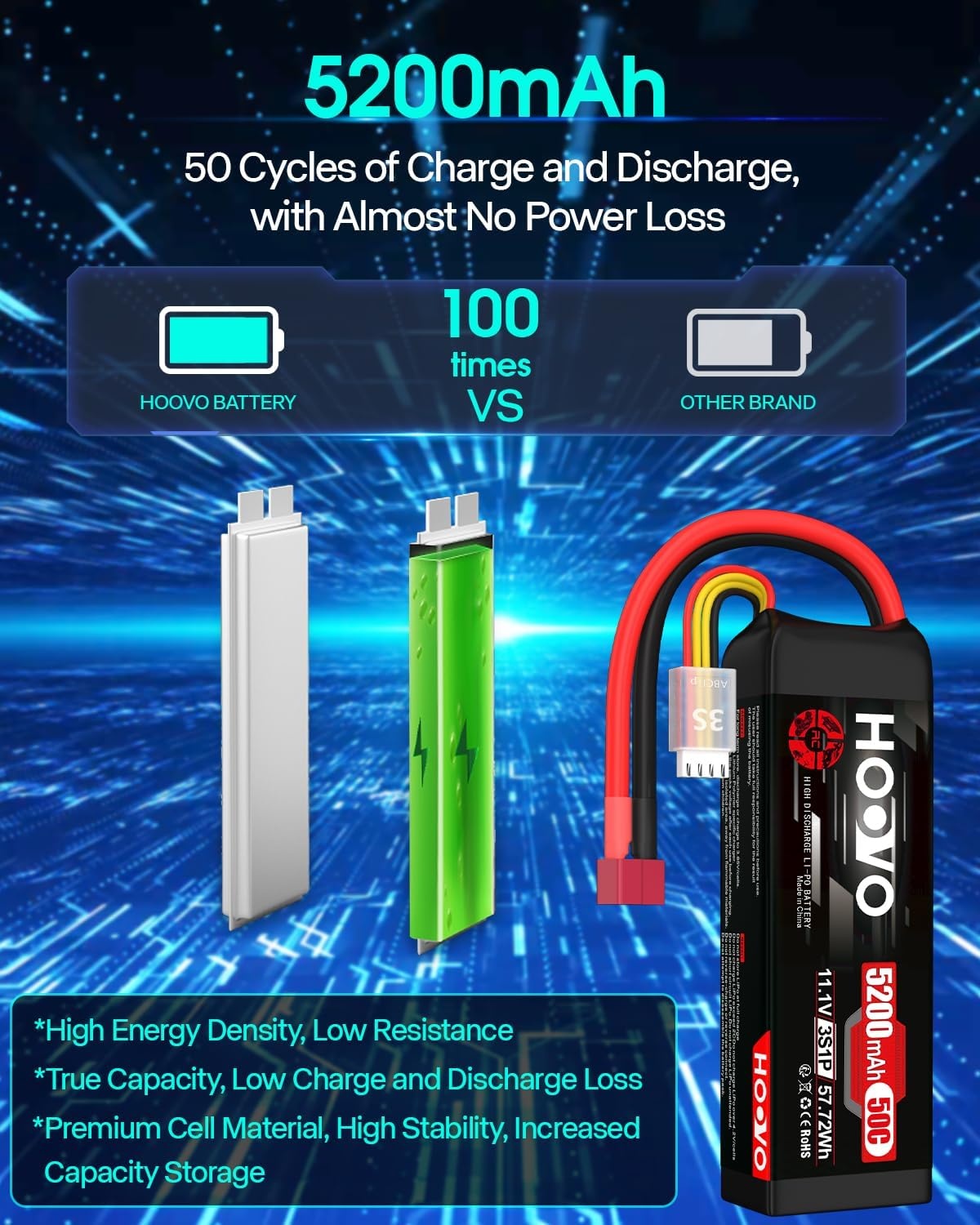 RC Lipo Accu's 3S 11.1V 5200mAh 50C (2 stuks) - 29% Korting