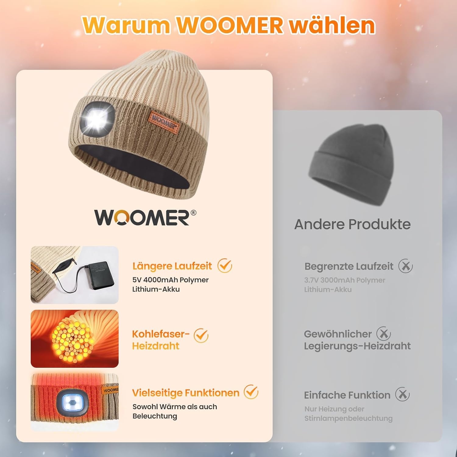 54% Korting: Verwarmde Uniseks Muts met Oplaadbare Accu & LED