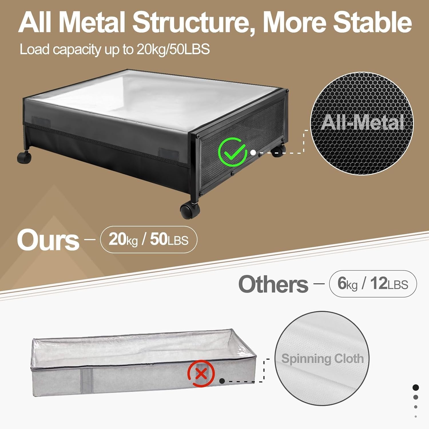 SPECILITE Opbergbakken voor Onder Het Bed Op Wieltjes, 2 Stuks Rollende Metalen Bakken met Deksels, Opbergzakken voor Kleding, Schoenen, Speelgoed en Dekens - Maat 2 Pack