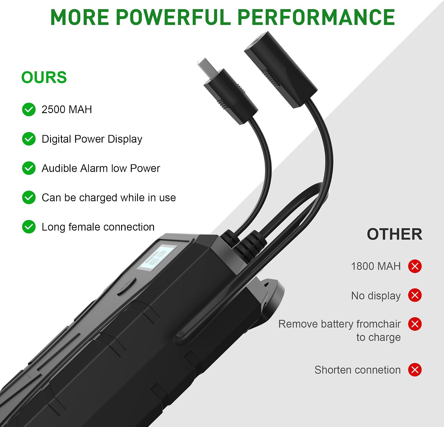 2500 mAh batterij universele sanans fil voor meubels, oplaadbaar, voor chaise longue électrique, canapé, fauteuil, handig voor meubels met 2 aansluitingen