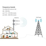 KASER LPDA 4G 5G LTE Antenne - Richtantenne Mimo - Wit - 10 meter kabel