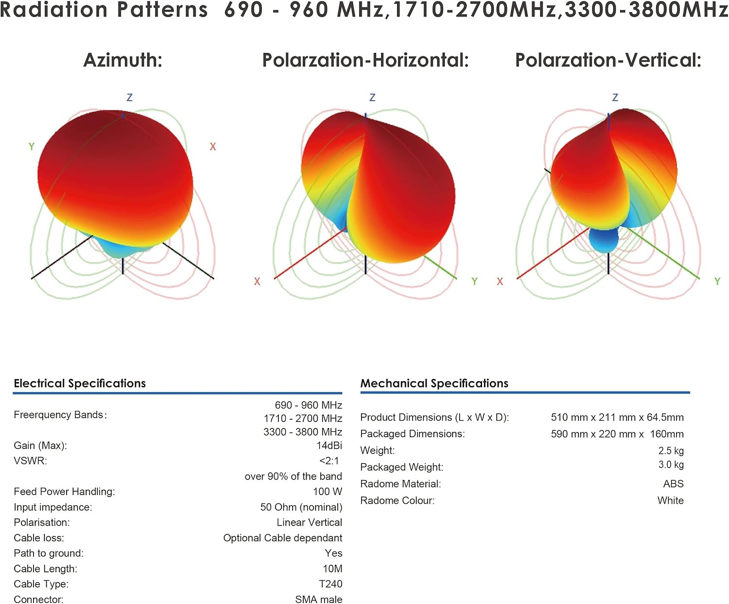KASER LPDA 4G 5G LTE Antenne - Richtantenne Mimo - Wit - 10 meter kabel