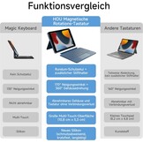 Toetsenbordhoes iPad 10.2" (9/8/7e gen) met Trackpad & 7 Kleuren Achtergrondverlichting | 34% Korting