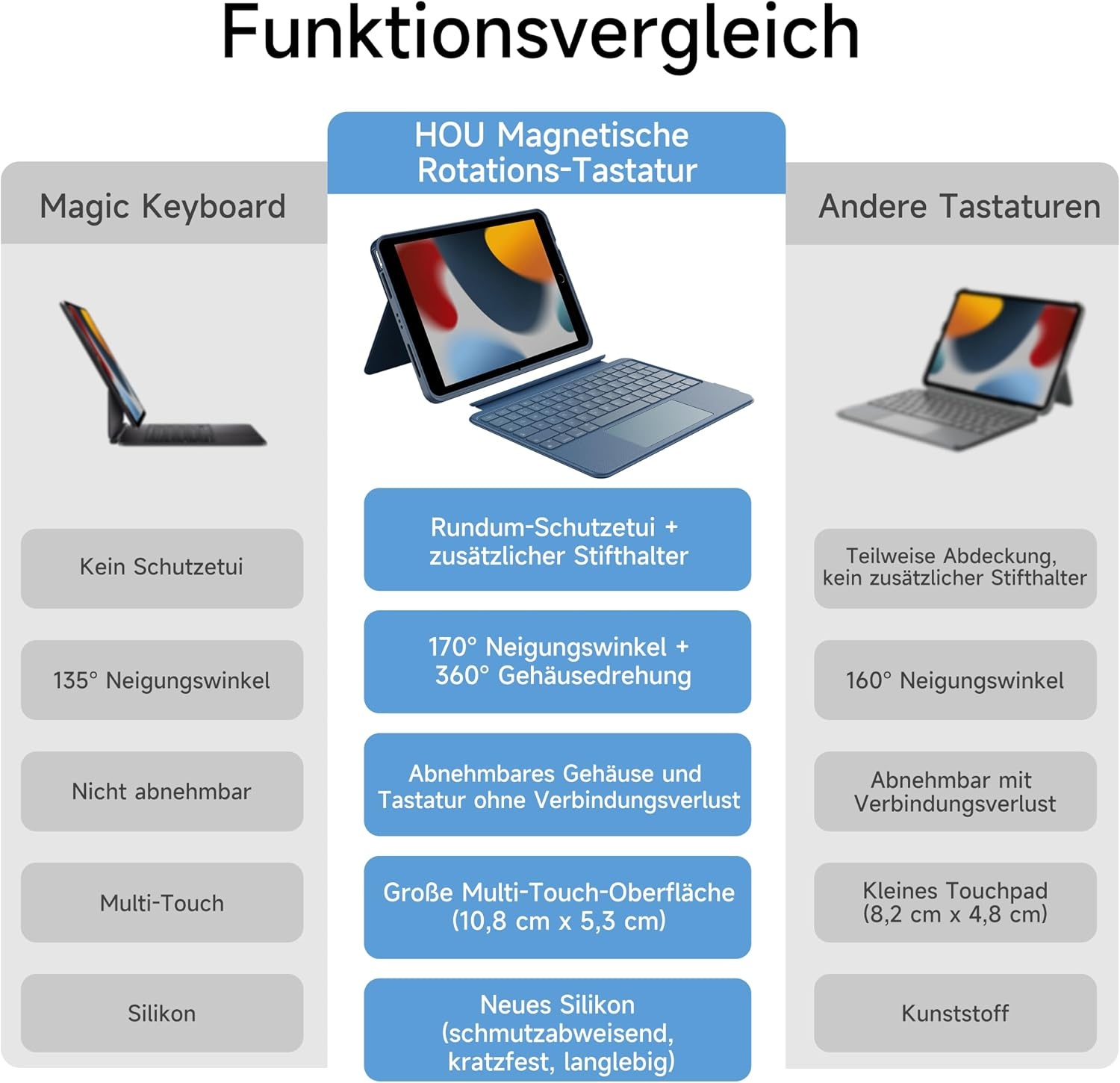 Toetsenbordhoes iPad 10.2" (9/8/7e gen) met Trackpad & 7 Kleuren Achtergrondverlichting | 34% Korting