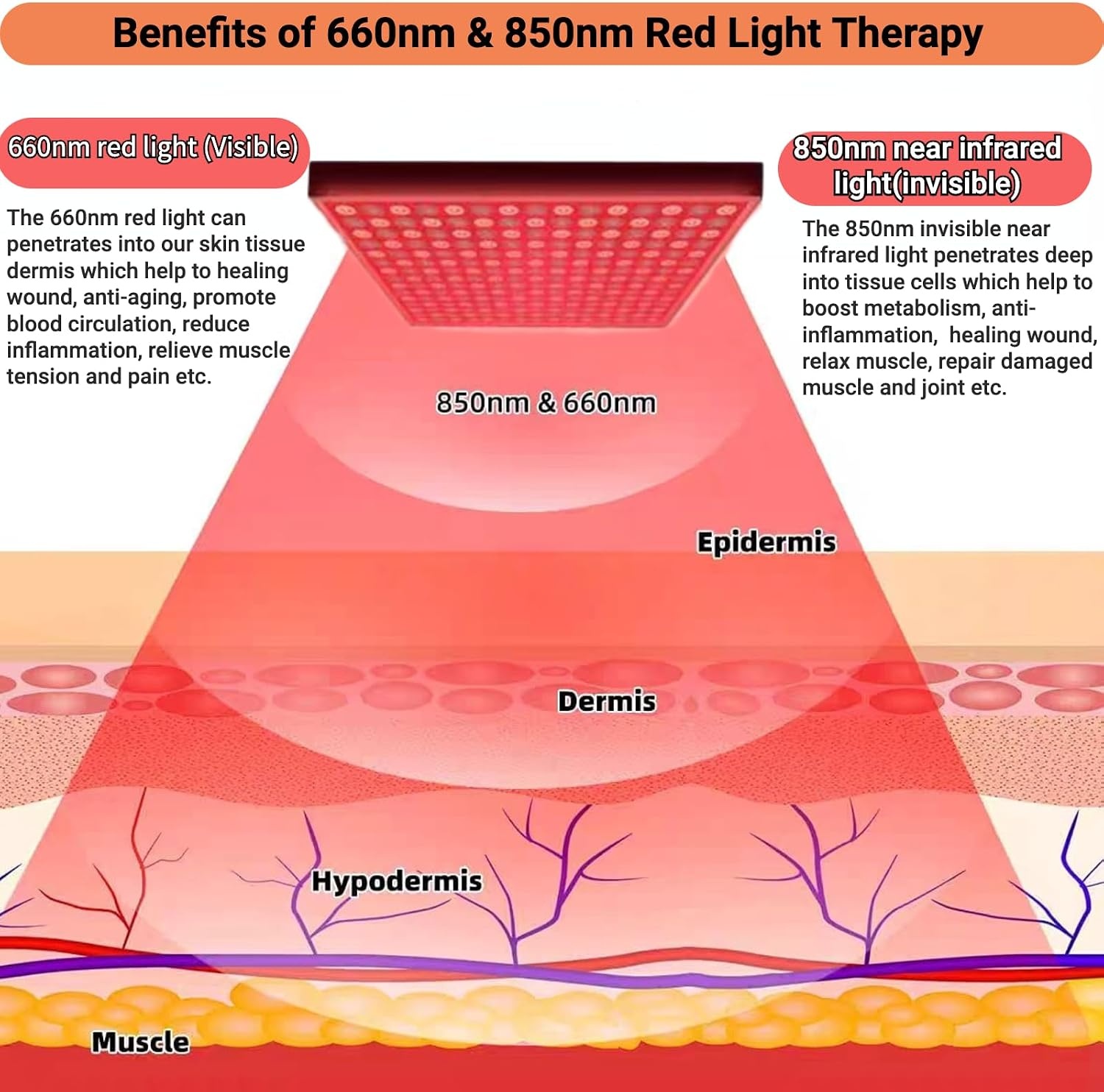 Roodlichttherapielamp 225 LED's met 30% Korting