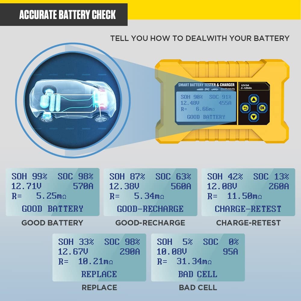 Accutester & Lader 12V Auto/Motor - 33% Korting!