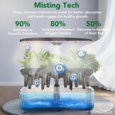 Sonidko Hydrocultuur Kweeksysteem - 48W LED - 34% Korting!