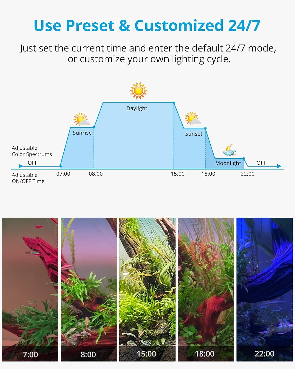 Aquariumlamp NICREW RGB+W (60-70cm) - 34% Korting